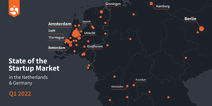 State of the Startup Market Q1 2022 Report