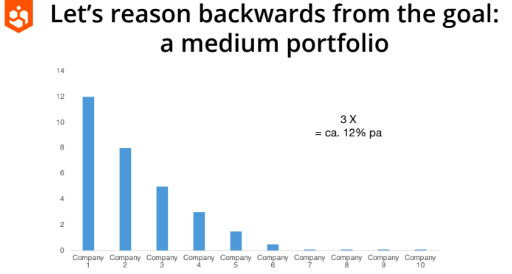 A medium portfolio infographic